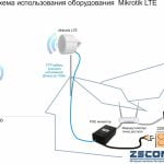 MikroTik SXT LTE6 kit CAT6 LTE Modem for Remote Areas Within Cellular Network Coverage Gallery Image